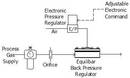 
Mass Flow Control Using a Back Pressure Regulator
