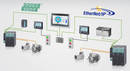
Siemens Enhances Sinamics S120 Drive Platform with Industrial Ethernet Connectivity
