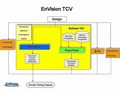 Software provides timing closure verification.