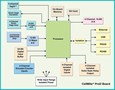DAQ/Strain Gage Interface Board suits embedded applications.