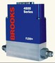 Mass Flow Meters/Controllers are RoHS compliant.