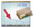 SAW Clock Oscillator features 1 Ghx frequency.