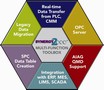SPC Tool allows flexible data integration.