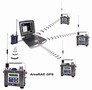 
RAE Systems' Wireless Chemical/Radiation Sensor Systems Win Expanded Deployment with U.S. National Guard with Contract Valued at over $3 Million.
