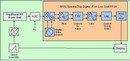 
RF Engines Supply Advanced Designs for LIG Nex1's New Spectrum Analyser
