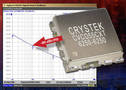 Coaxial Resonator Oscillator operates at 6,250 MHz.