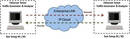 Software tests performance of Ethernet and IP networks.