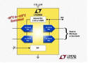 DACs include 10 ppm/°C internal reference.