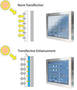 Sunlight Readable LCD Monitors come in sizes of 6.4-57 in.