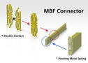 Miniature Data Bus Connector has double contact design.