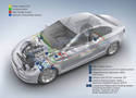 
Parallel Full Hybrid Technology from Bosch Goes into Series Production for Volkswagen Touareg and Porsche Cayenne S
