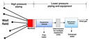 
Natural Gas Dehydration Facility Adds SIS to Prevent Dangerous Overpressures

