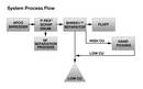 
Eriez� Teams with American Pulverizer Company to Offer State-of-the-Art Recycling System Featuring Eriez� CleanStream(TM) Process and American Pulverizer Shredder
