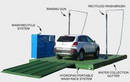 
Hydro Engineering Inc. Is Pleased to Announce That Suffolk County, New York Has Recently Approved the Hydro Engineering Inc. Hydropad Wash Rack
