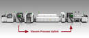 
Viscom to Exhibit AOI/AXI Capabilities and New Process Uplink at SMTA International 2012
