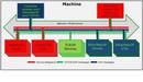 
First Demonstration of Sercos III and EtherNet/IP Blended Infrastructure Set for SPS Show (November 27-29, 2012)
