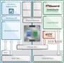 
Embedded Virtualization and Security for Automation
