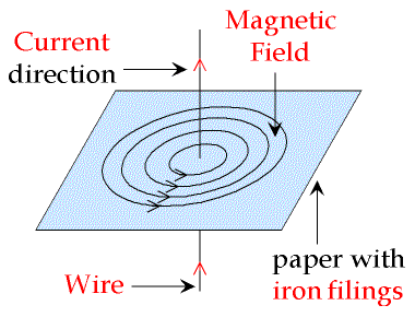 conductive paper fieldlines