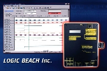 Analyzer identifies first outs on relay logic systems.