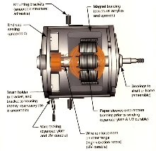 Adhesives for use in permanent magnet motors.