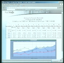 Plant Performance Analyzer runs from Web browser.