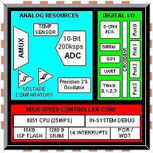 Mixed-Signal Microcontroller is offered in tiny packages.