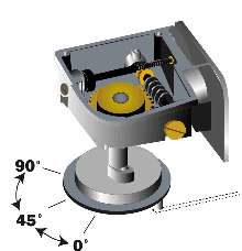 Gear Box offers easily adjustable oscillation.