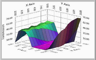 Raman Microspectrometers offer spectral surface mapping.