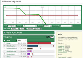 Sustainability Dashboard Helps Reduce Operating Costs
