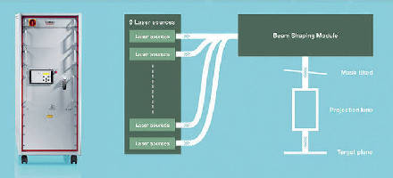 Line Laser System utilizes beam shaping module.