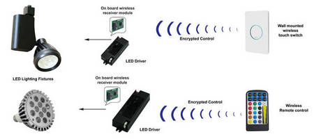 OEM Lighting Controls include touch and remote options.