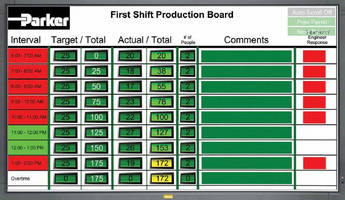 Factory Display delivers critical messages to factory floor.