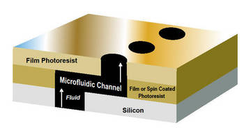 Negative I-Line Photoresist has hydrophobic cured chemistry.