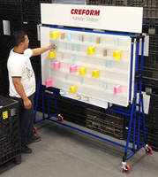 Creform Kanban Stations create simple production system.