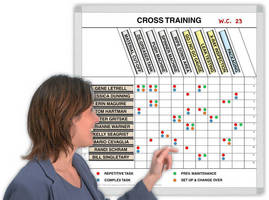 Magnetic Cross-Training Whiteboard shows employee qualifications.