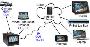Live Streaming and Encoding Appliance features touch control.