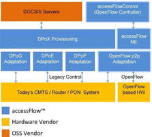 Oliver to Demonstrate World's First SDN Enabled DOCSIS Provisioning Software at Cable-Tec Expo, Booth # 611