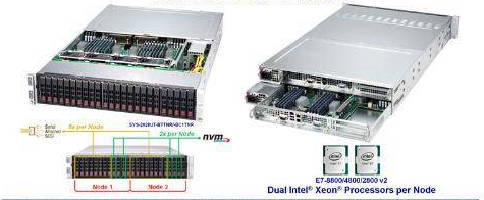 Server System supports dual Intel® Xeon® processor.