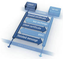SSL/TLS Middleware features integrated microcontroller stack.