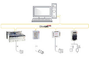 Soft Controller offers network failure detection feature.
