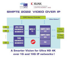 intoPIX Showcases a SMPTE2022 Reference Design Running on Xilinx FPGA and Enabling Live Video over IP Transport Using JPEG2000