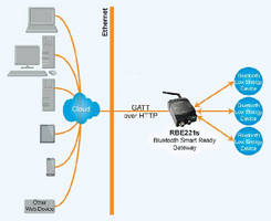 Dual-Mode Access Point includes IoT Gateway functionality.