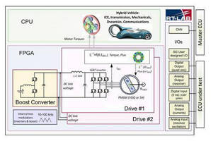 OPAL-RT Technologies Provides Suite of Tools to Access FPGA Motor Simulation