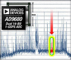 Dual-Channel 14-bit ADC fosters direct RF sampling.
