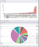 Statistical Process Analyzer Software handles AOI data.