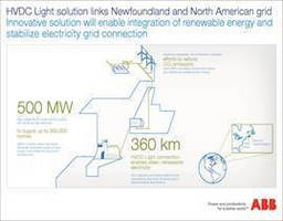 ABB Awarded $400 Million Order for Maritime Link Power Project in Canada
