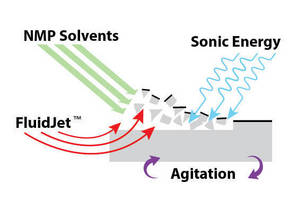 Batch Wet Processing System enhances semiconductor production.