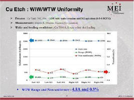 Metal Etch Systems produce uniform results.