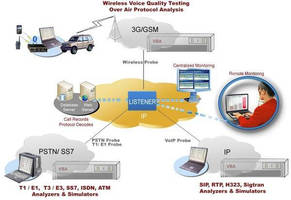 Network Surveillance Software offers real-time diagnostics.