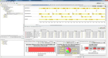 Analysis Software accelerates real-time systems assessment.